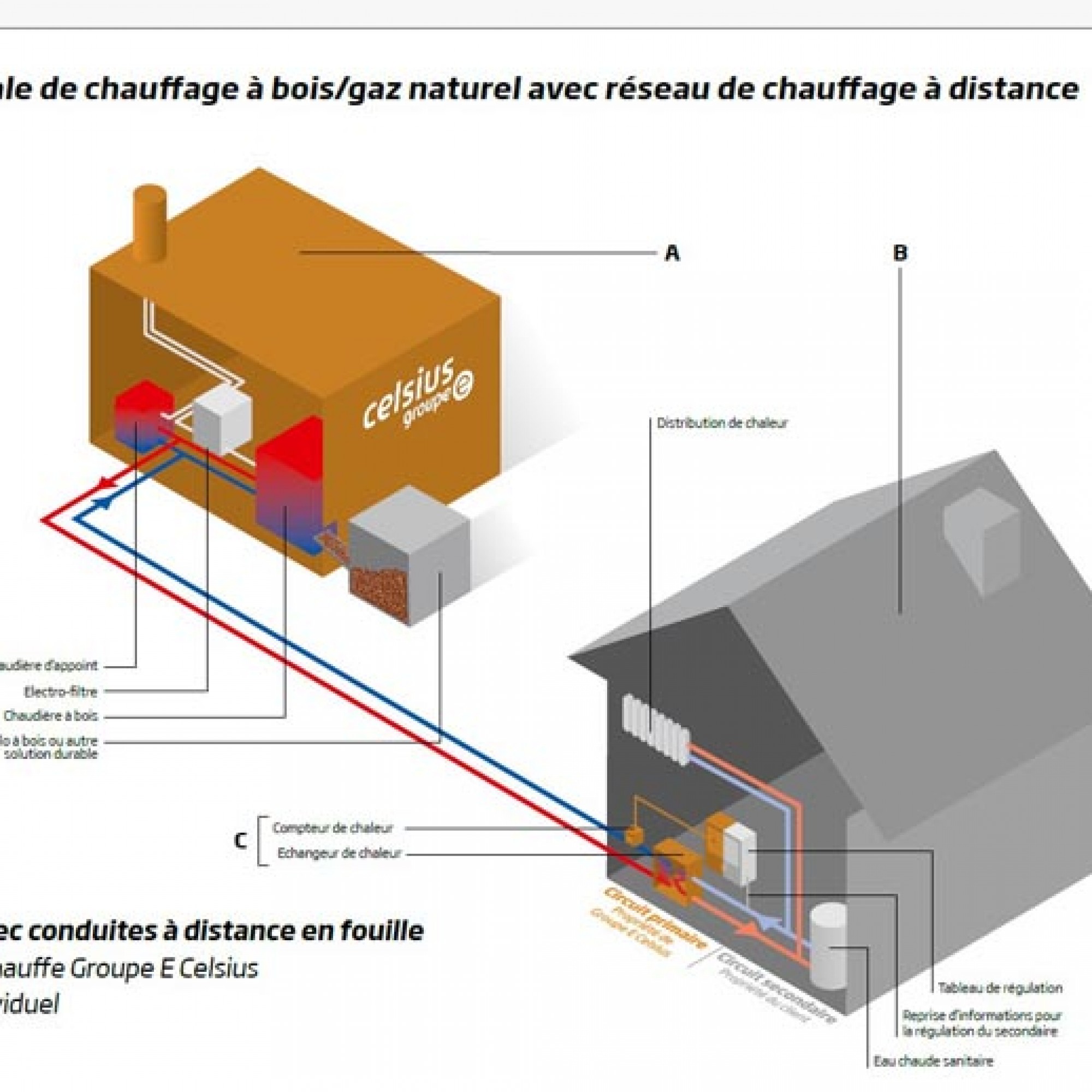 Pour doubler la puissance du chauffage à distance, le chantier qui vient de commencer durera un an. © Images Groupe E celsius. VUE 1 sur 4