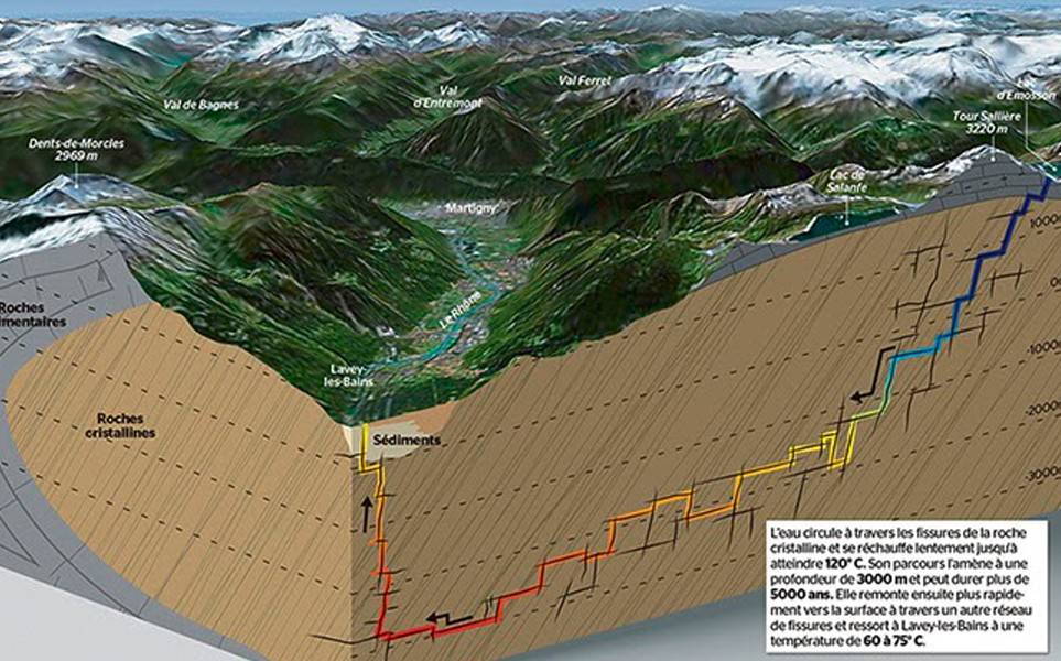 Géothermie Suisse 2