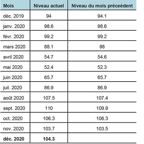 Baromètre conjoncturel KOF 2020