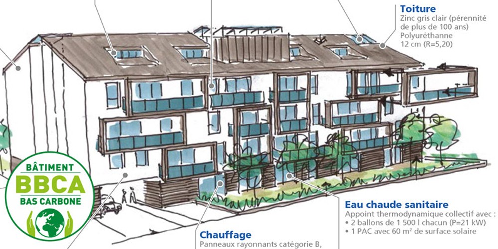 plan climat lausanne 1