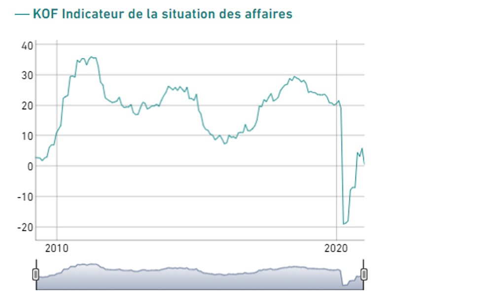 Scénarios KOF reprise janviert 2021 2