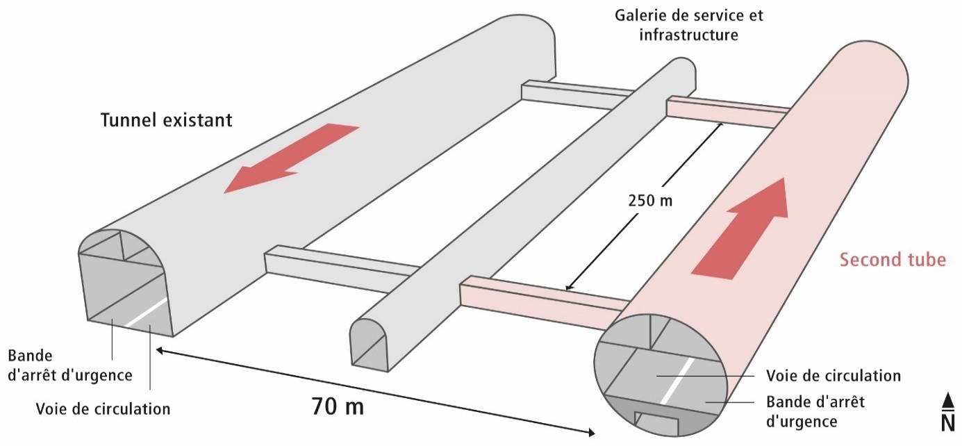 Gothard second tube 2