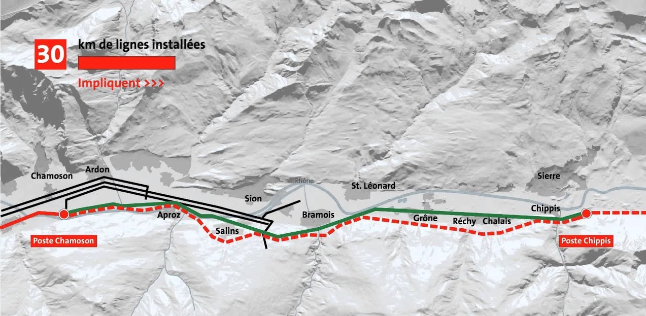 swissgrid vs 3