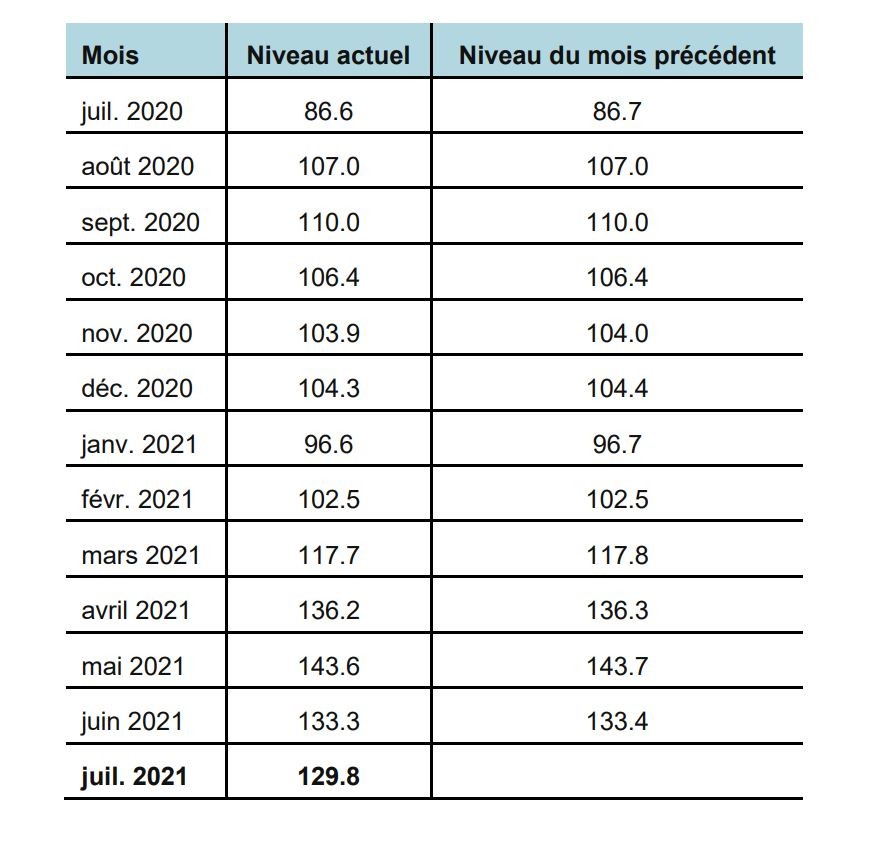 Stats0721