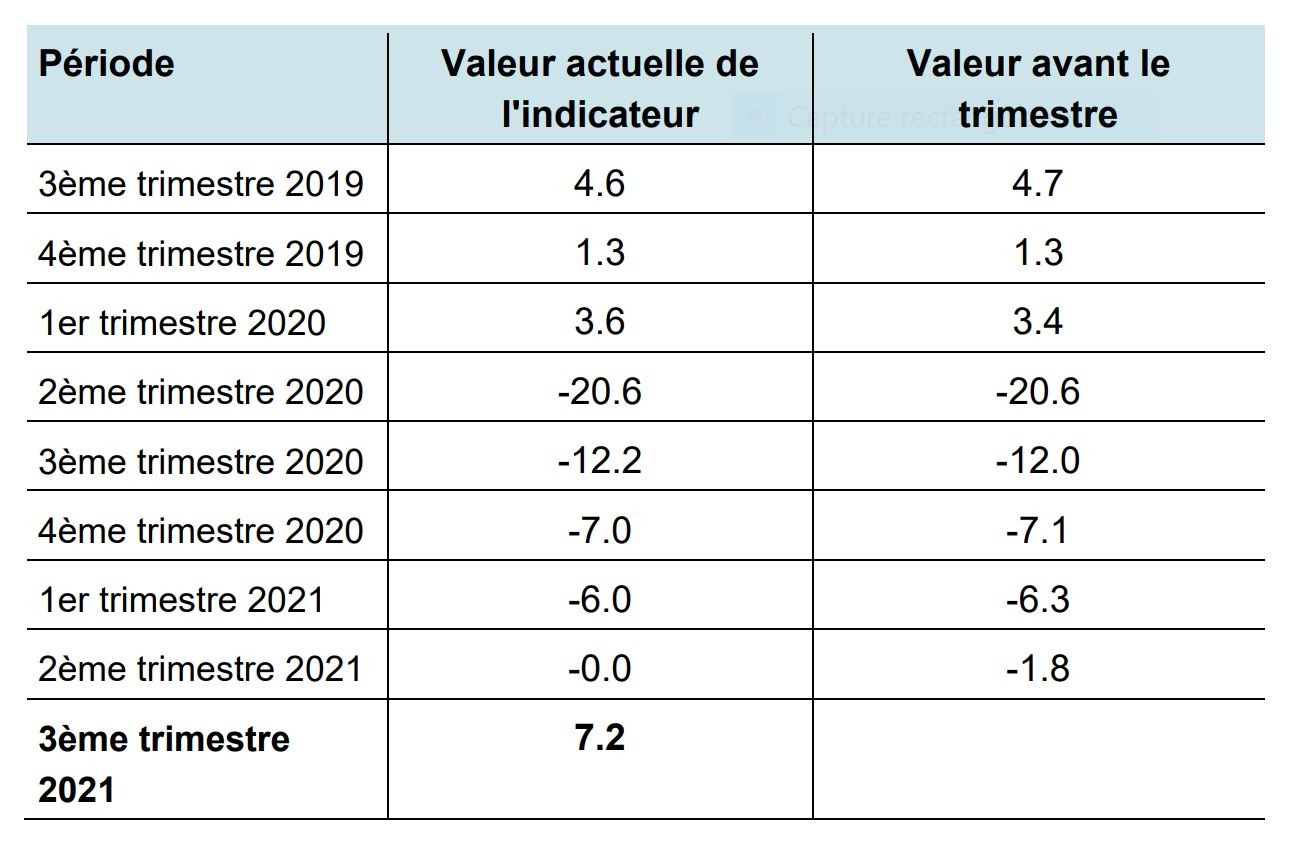 Emploi_KOF_0821