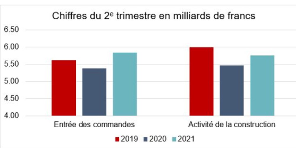 SSE construction 2e sem 2021 2