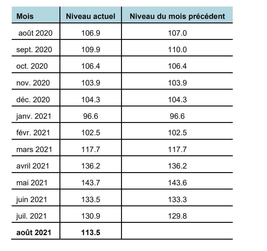 KOF12mois_0821