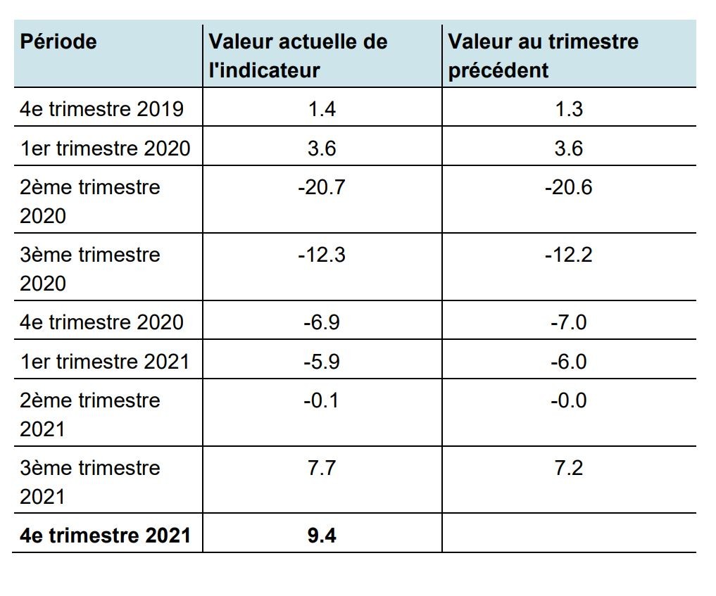 IndicateurEmploiTableauKOF1021