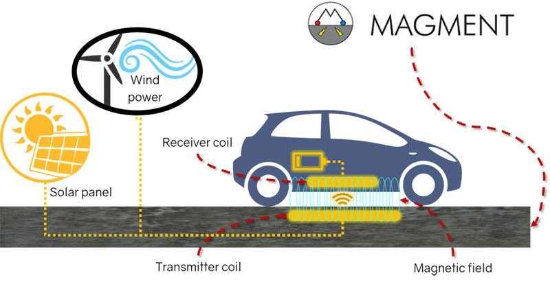 Recharge par induction by Magment et Holcim