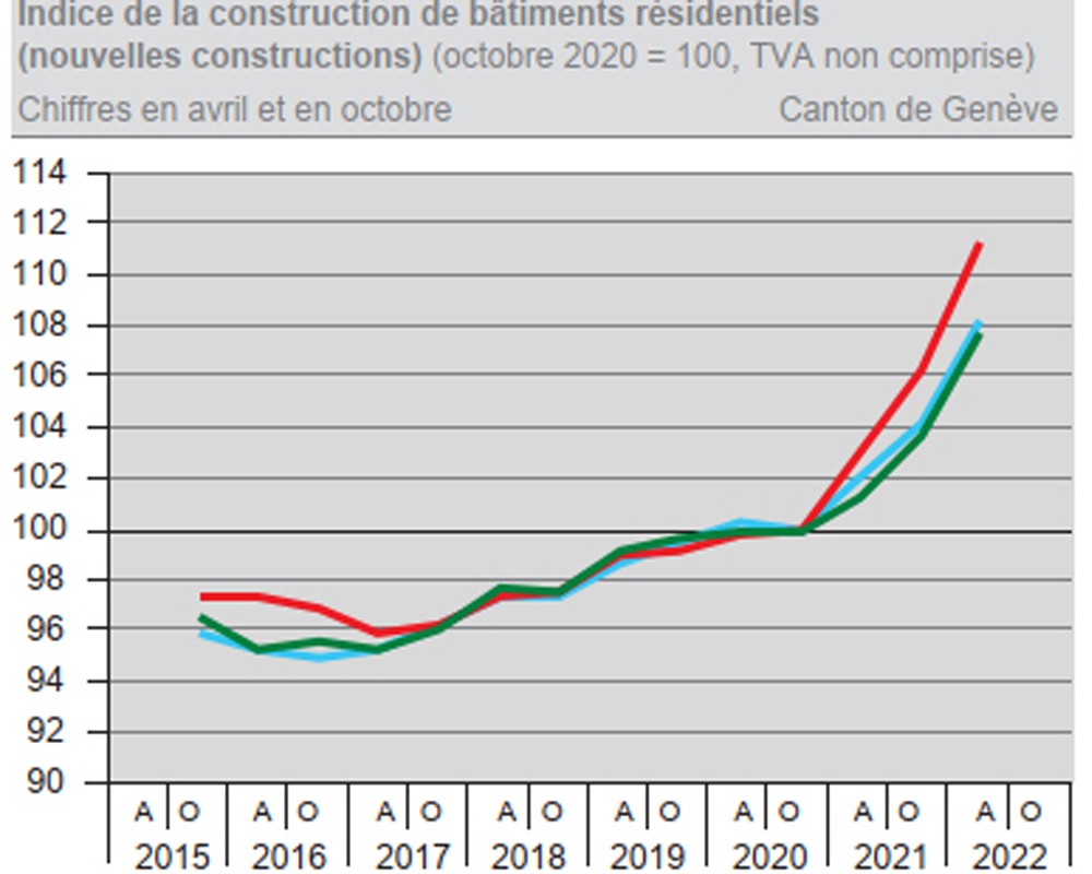 Prix construction Genève avril 2022 2