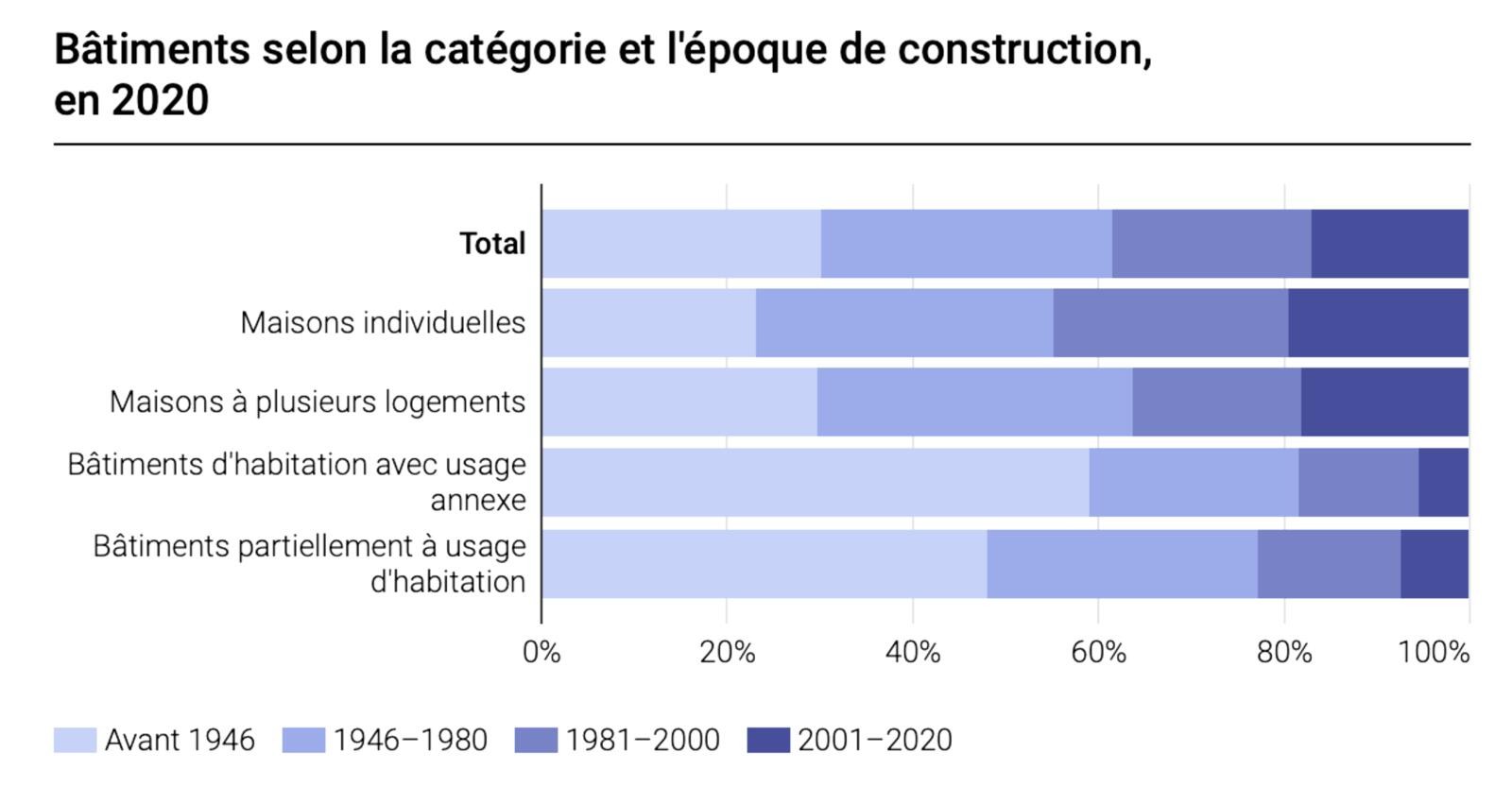 Empa Densification 3