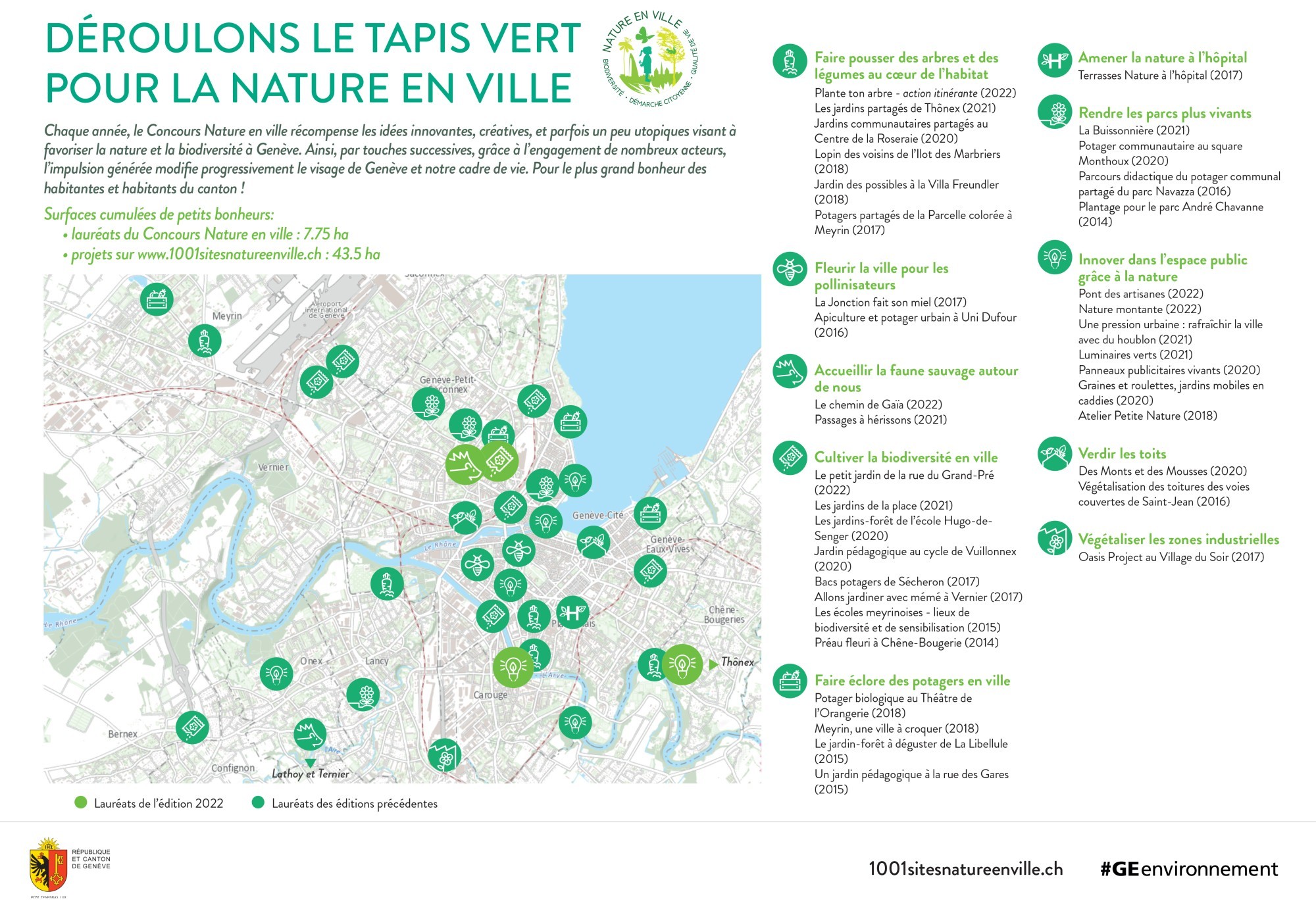 Genève s'engage pour la biodiversité en partenariat avec le Département du territoire (DT) et l' Office cantonal de l'agriculture et de la nature (OCAN) en réalisant des projets durables dans le cadre du concours Nature en Ville.