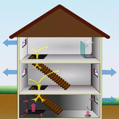 Représentation des flux principaux influençant la concentration en radon dans les bâtiments.