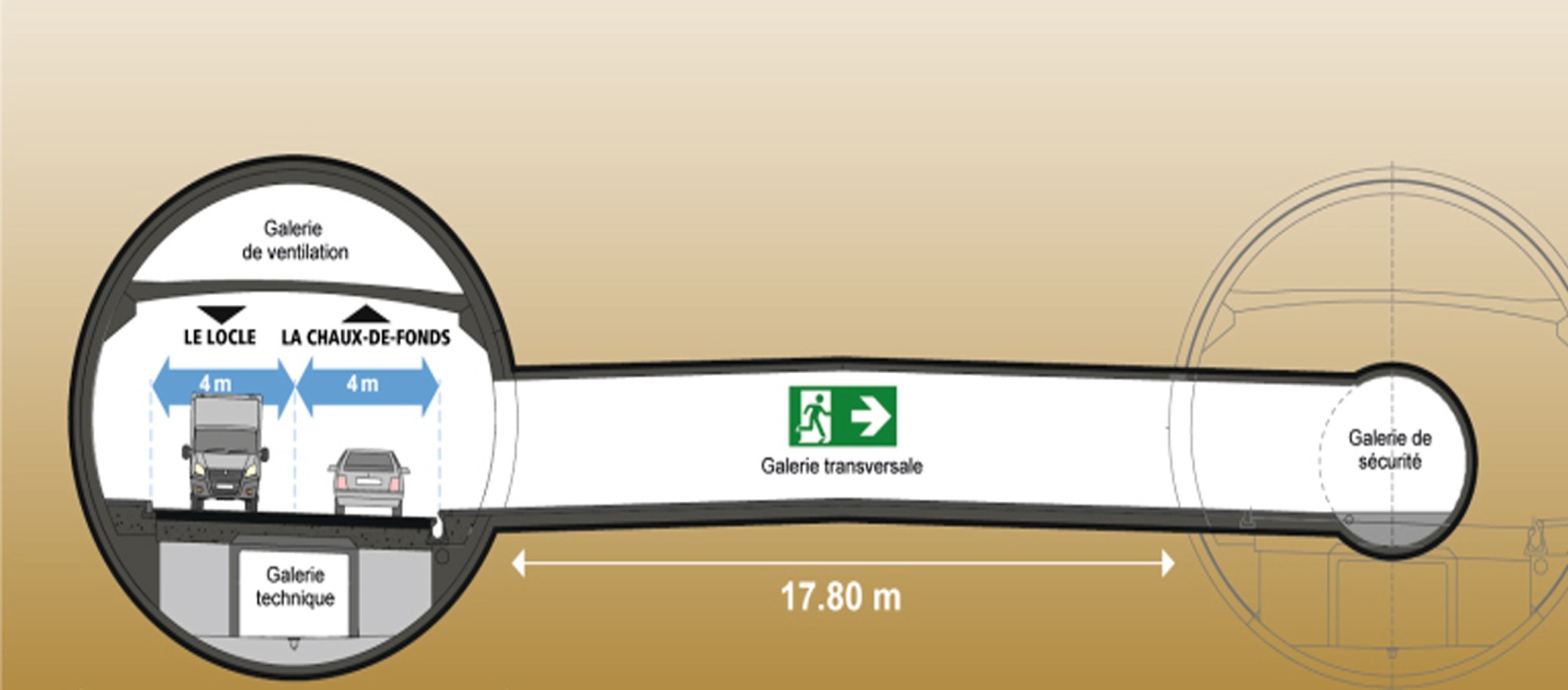 Contournement Locle 6