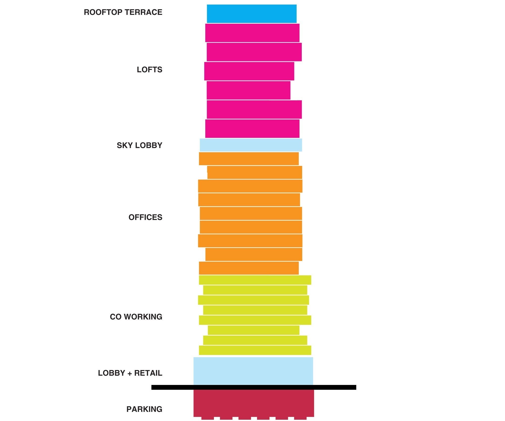 Plan de la structure délimité par les diverses portions et utilisations.