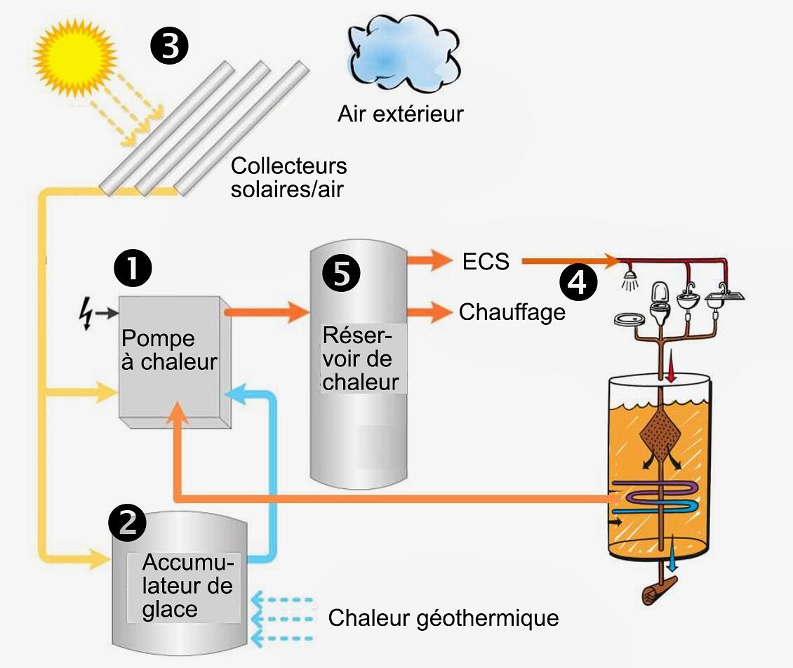 Glace et panneaux solaires 1