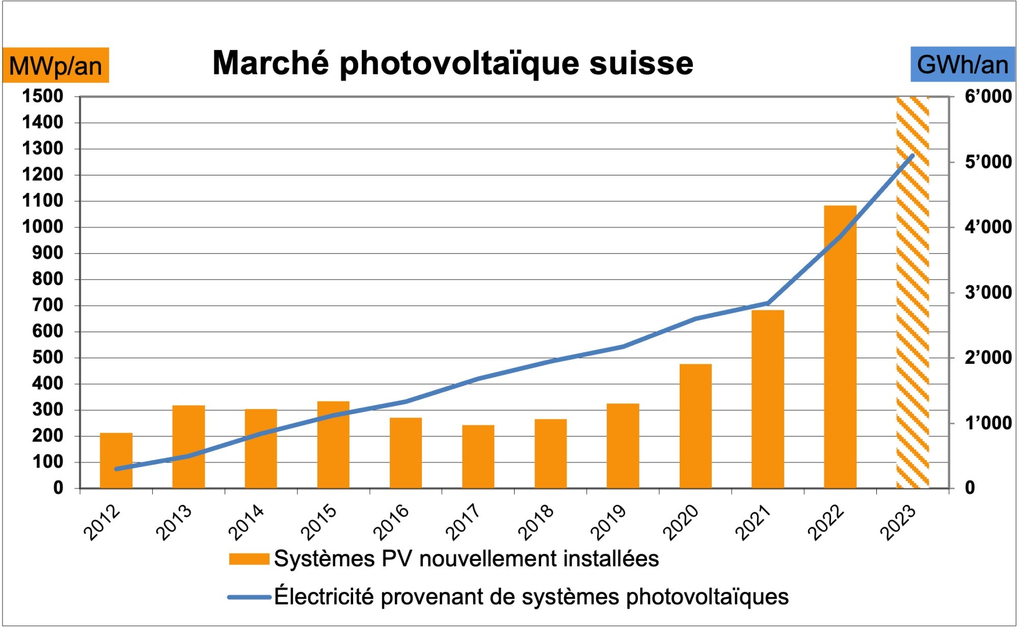 Marche-PV-CH