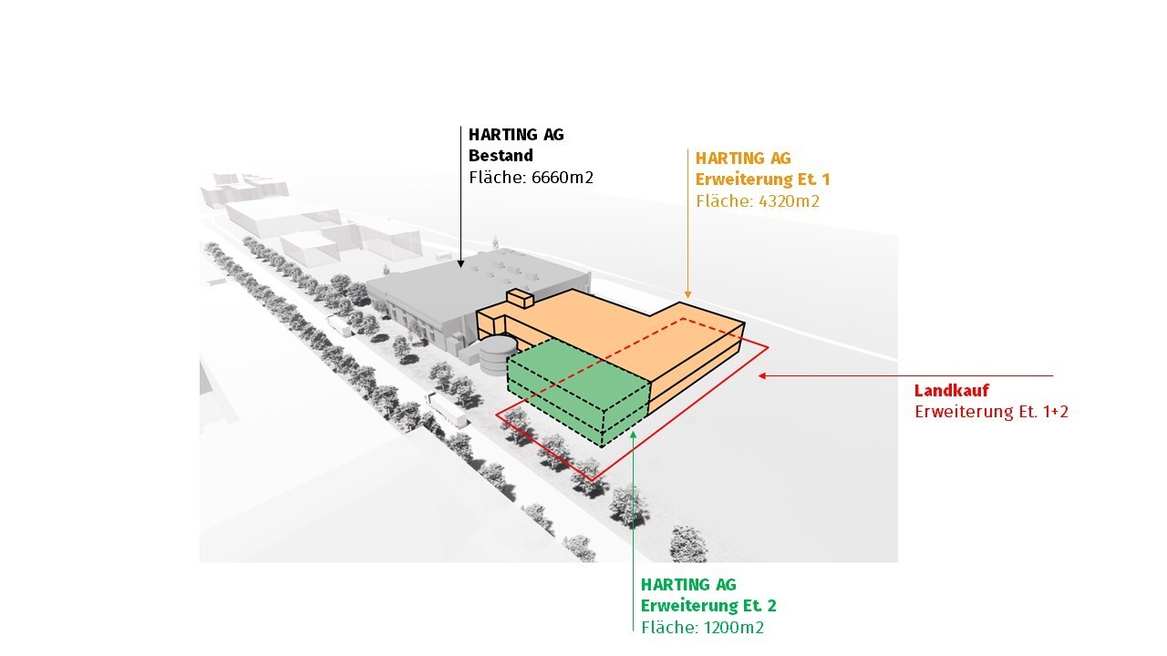 L’entreprise prévoit de construire une partie du bâtiment sur sa parcelle existante et l’autre moitié sur un terrain de 2451 m² qui lui sera cédé. Cette démarche vise à répondre à ses besoins d’extension, et la Ville de Bienne conserve un droit de préempt