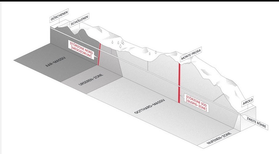 Une zone de perturbation se trouve aussi bien dans la partie nord du deuxième tunnel routier que dans la partie sud.