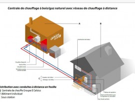 Pour doubler la puissance du chauffage à distance, le chantier qui vient de commencer durera un an. © Images Groupe E celsius. VUE 1 sur 4