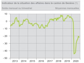 Economie genevoise novembre 2020 1