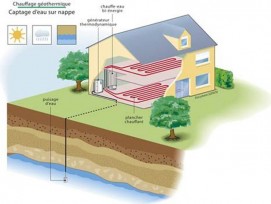 Géothermie Suisse 2