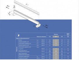 Tables pour la construction en bois , manuel pour le dimensionnement
