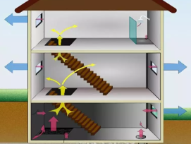 Représentation des flux principaux influençant la concentration en radon dans les bâtiments.