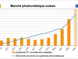 Marche-PV-CH