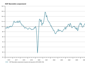KOF